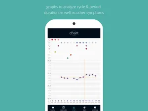 drip menstrual cycle and fertility tracking